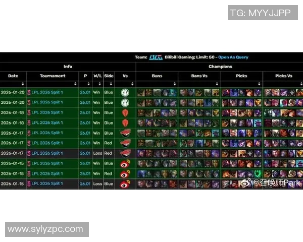 2026英雄联盟意识排行榜：BLG位居第1名